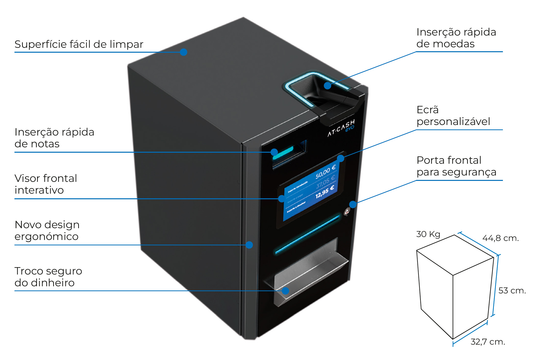 Diagrama AT-Cash Evo
